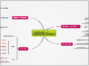 Unità Didattica 3         "Applicazio...- Mappa Mentale
