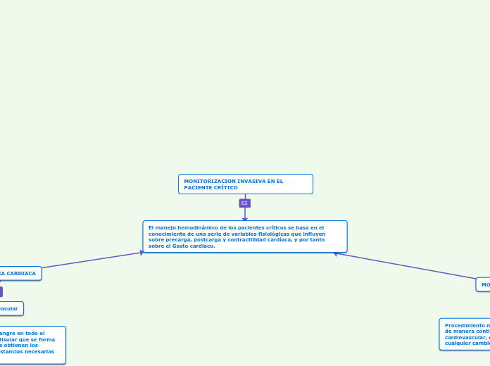 MONITORIZACION INVASIVA EN EL PACIENTE CRÍTICO