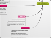 VERDAD Y MÉTODO - Mapa Mental