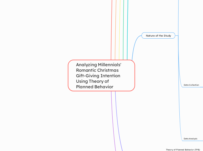 Analyzing Millennials' Romantic Christmas Gift-Giving Intention Using Theory of Planned Behavior