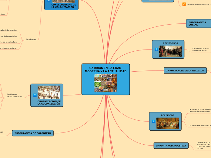 CAMBIOS EN LA EDAD MODERNA Y LA ACTUALIDAD