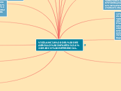 VIGILANCIA DEL DESARROLLO INFANTIL: MAR...- Mapa Mental