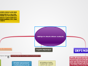 Sample Mind Map