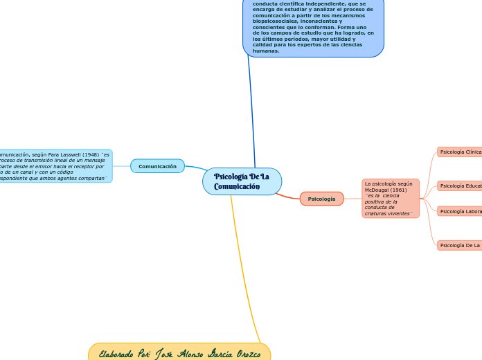 Psicología De La Comunicación