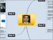 Knowledge Base OF IT For Managers (Mohamme...- Mind Map