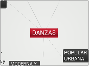 DANZAS - Mapa Mental