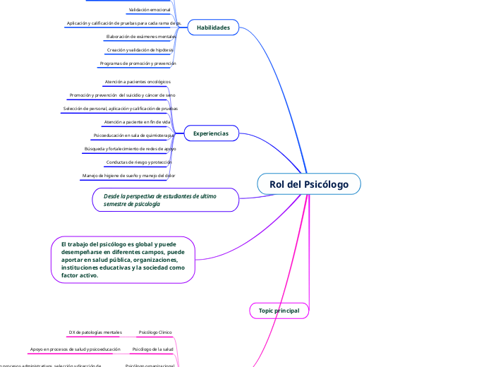 Rol del Psicólogo