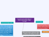 Características del Software libre y Software de Código cerrado