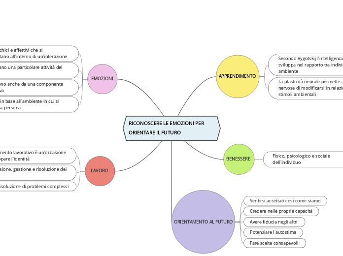 RICONOSCERE LE EMOZIONI PER ORIENTARE IL FUTURO 