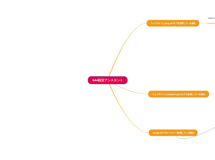 GA4設定アシスタント