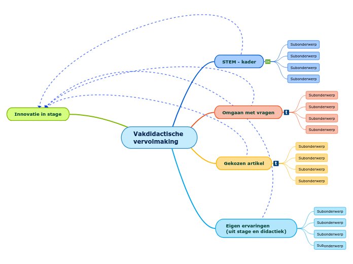 Vakdidactische vervolmaking