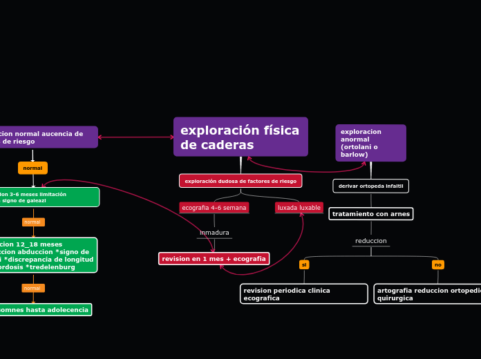 exploración física de caderas