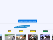 CLASIFICACIÓN DE JUEGOS - Mapa Mental