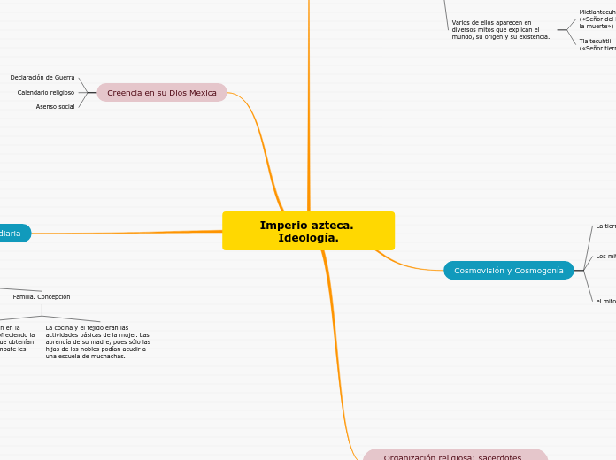 Imperio azteca. Ideología.