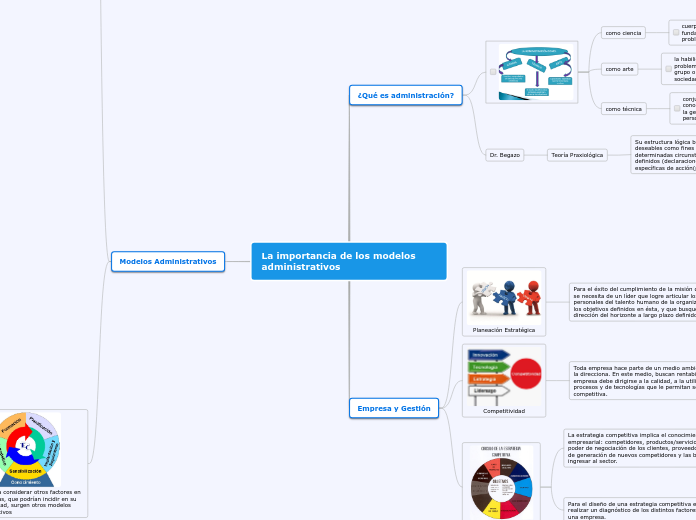 La importancia de los modelos administrativos