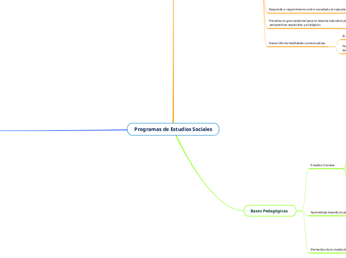 Programas de Estudios Sociales