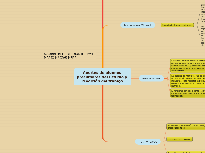 Aportes de algunos precursores del Estudio y Medición del trabajo