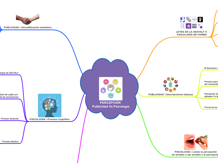 PERCEPCIÓN 
Publicidad Vs Psicología
