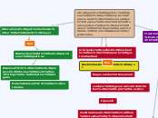 Gastrointestinal adulto mayor - Mapa Mental