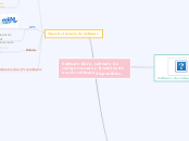 Software libre y software de código cerrado.