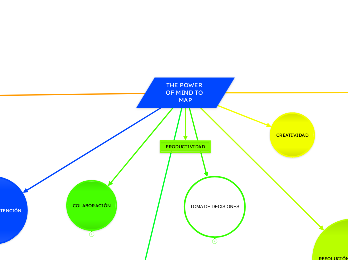 THE POWER OF MIND TO MAP