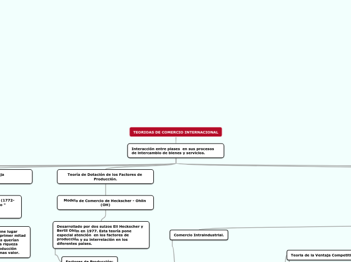 TEORIOAS DE COMERCIO INTERNACIONAL