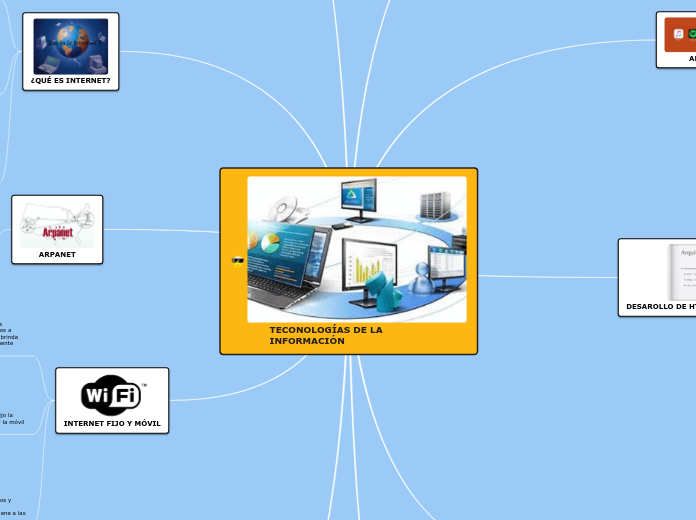 TECONOLOGÍAS DE LA INFORMACIÓN