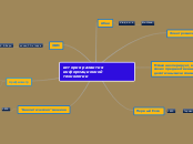история развития информационной ...- Мыслительная карта