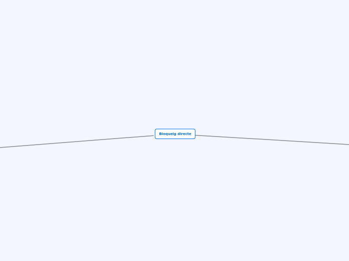 Bloqueig directe - Mapa Mental