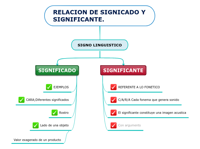 RELACION DE SIGNICADO Y SIGNIFICANTE.