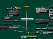 Biotecnología Genómica - Mapa Mental
