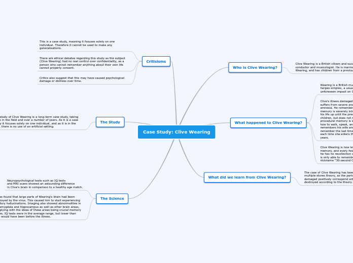 Case Study: Clive Wearing