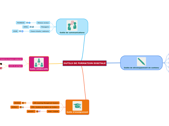 OUTILS DE FORMATION DIGITALE