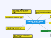 quando si usano le frazioni nella vita rea...- Mind Map