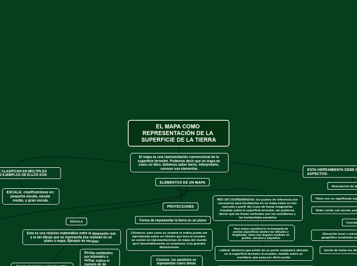 EL MAPA COMO REPRESENTACIÓN DE LA SUPER...- Mapa Mental