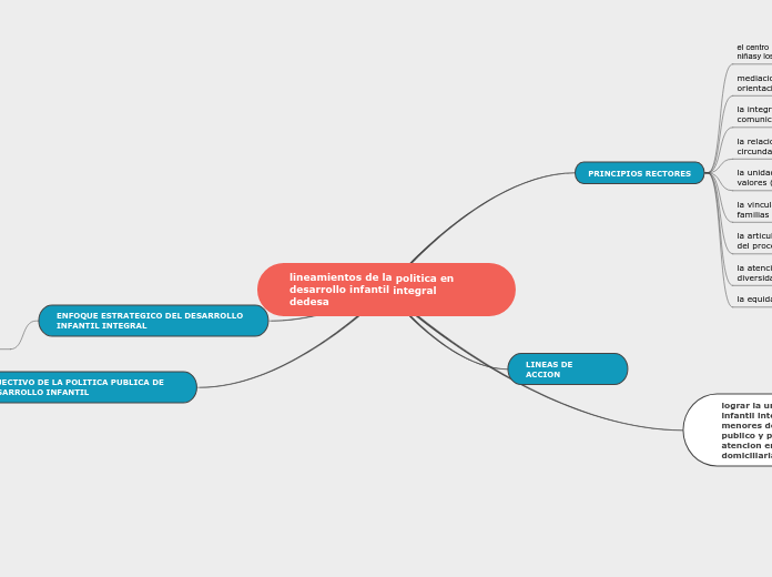 lineamientos de la politica en desarrollo infantil integral  
dedesa