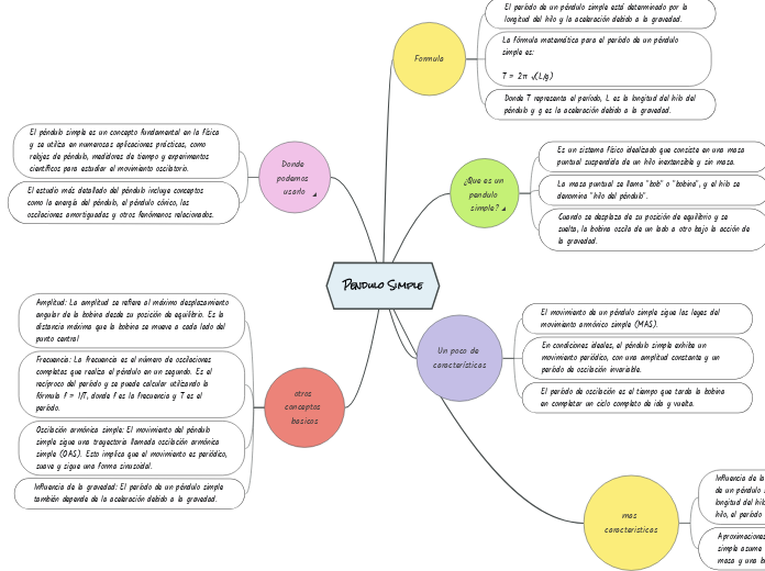 Pendulo Simple