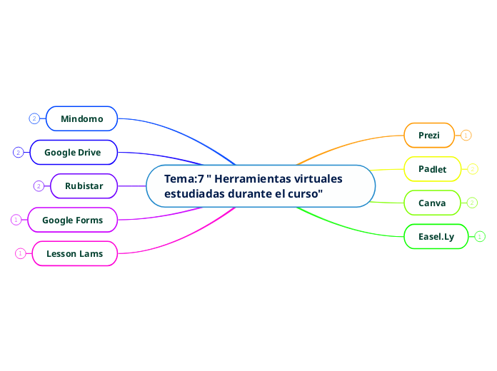 Tema:7 " Herramientas virtuales estudia...- Mapa Mental