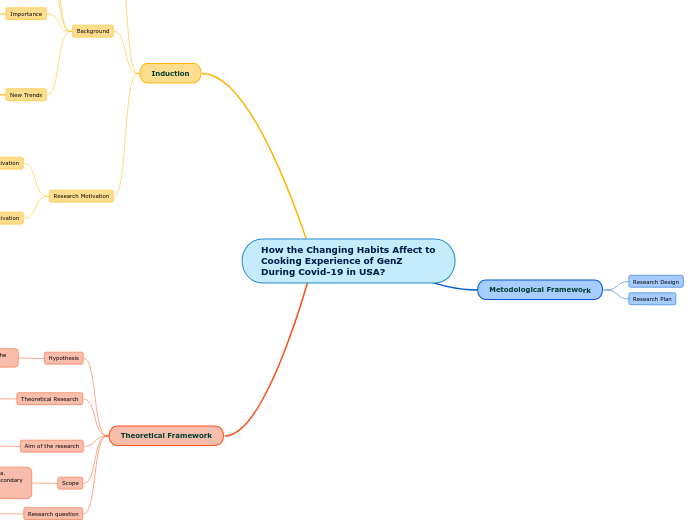 How the Changing Habits Affect to Cooking Experience of GenZ During Covid-19 in USA?