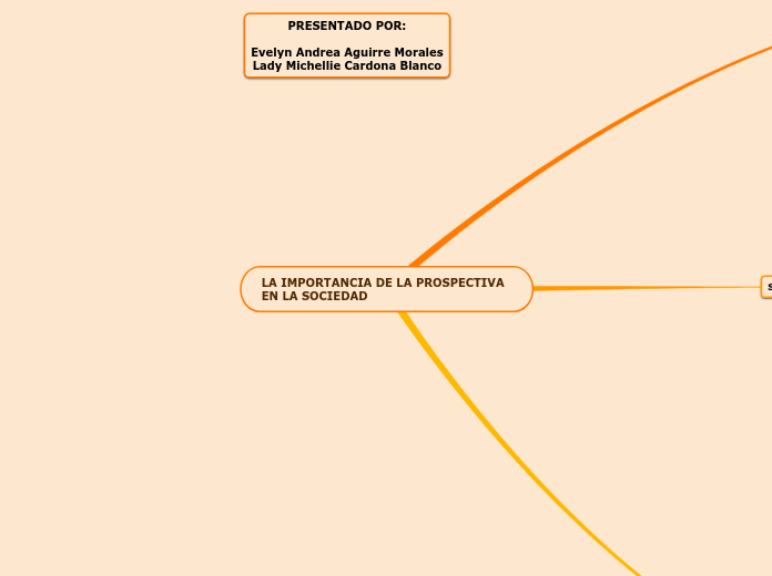 LA IMPORTANCIA DE LA PROSPECTIVA EN LA SOCIEDAD