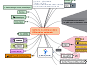 Carte du numérique dans l'Éducation nationale