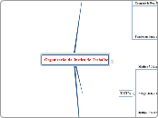 Organização da Justiça do Trabalho