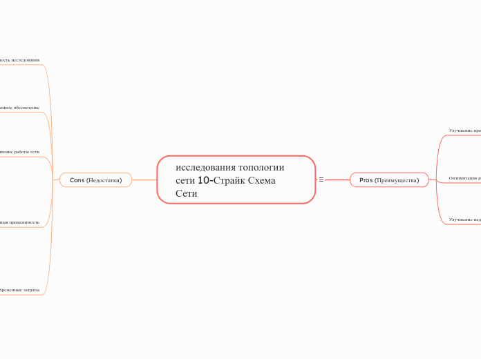 исследования топологии сети 10-Страйк Схема Сети