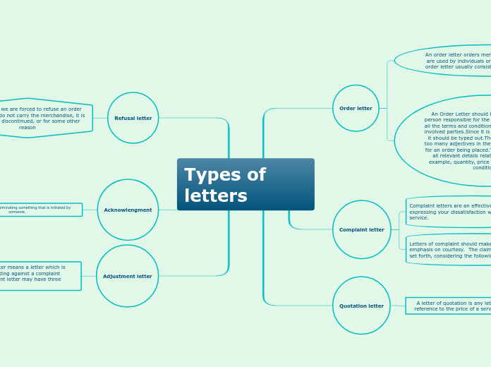 Types of letters