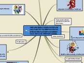 IMPLEMENTACION DE LAS TIC EN EL PROCESO DE...- Mind Map