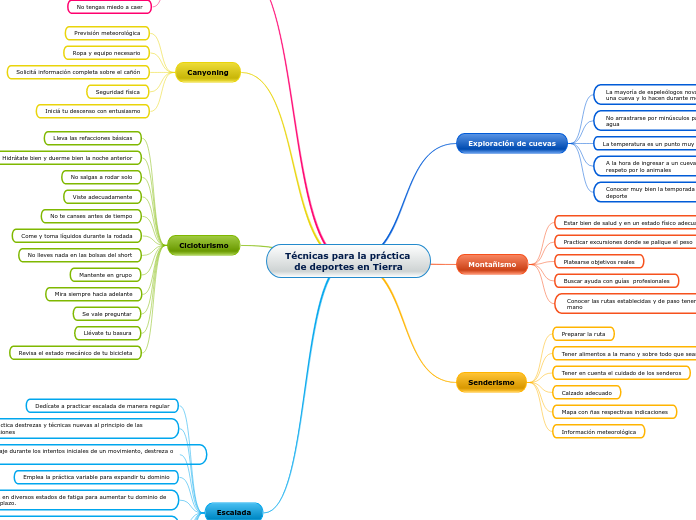 Técnicas para la práctica de deportes en Tierra