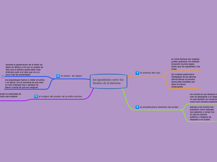 las igualdades entre las fuentes de la historia