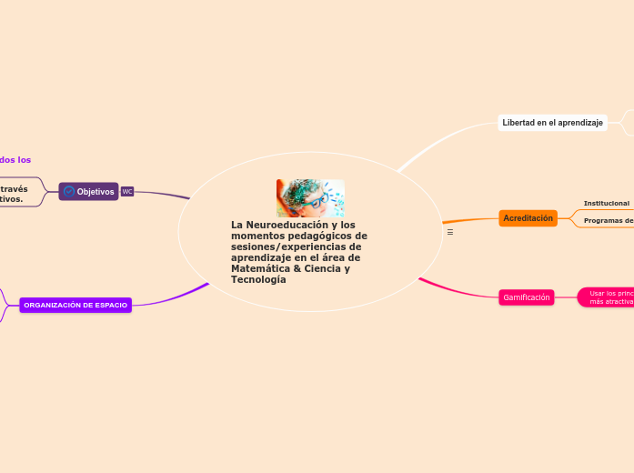 La Neuroeducación y los momentos pedagógicos de sesiones/experiencias de aprendizaje en el área de
Matemática & Ciencia y Tecnología