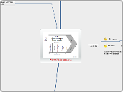 Value Chain Analysis