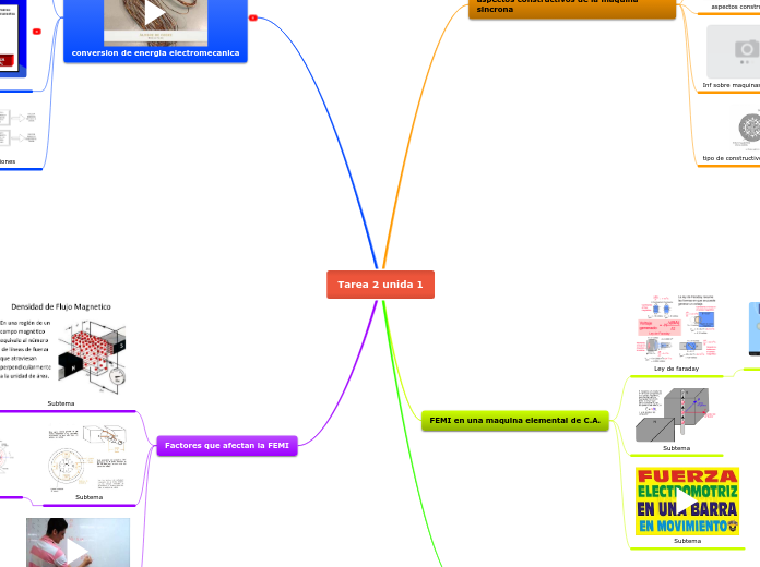 Tarea 2 unida 1 - Mapa Mental